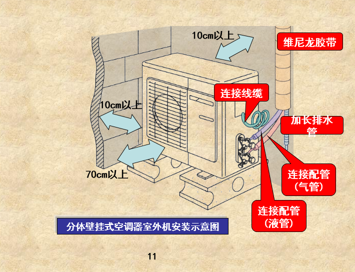 ���յ����������װ���ƻ���ȫ�� PPT�γ�