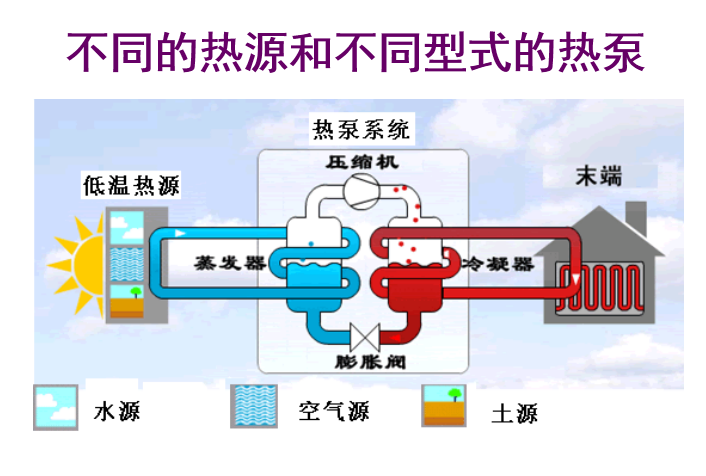 ���ȱü�������ܼ����� PPT�μ�