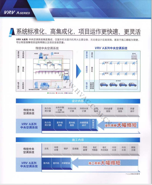 �����VRV Aϵ�����ܻ�����յ�ϵͳ����